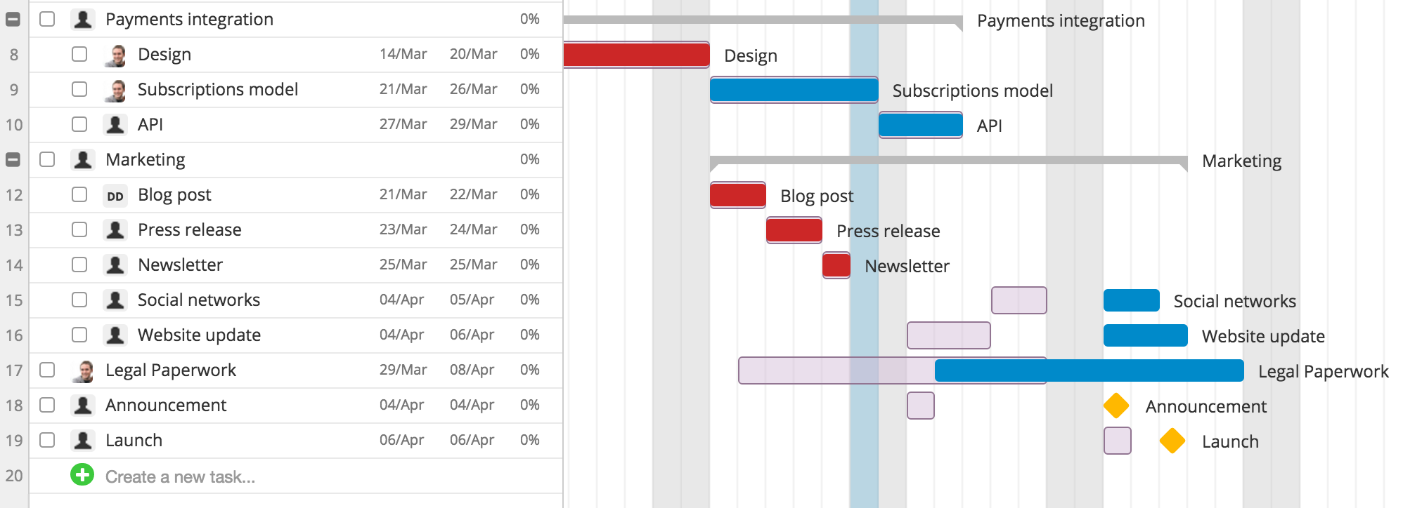 Asana диаграмма ганта