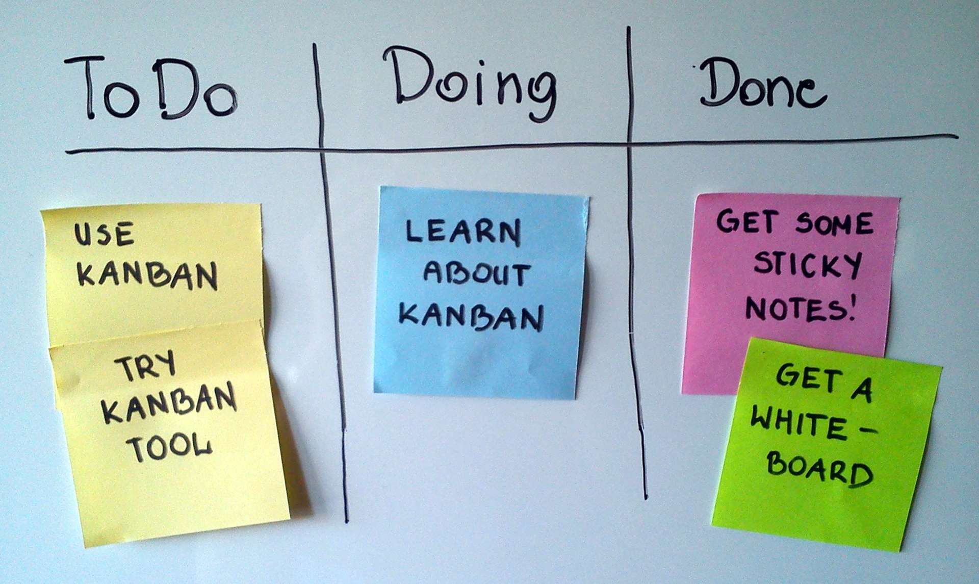Kanban-board-example