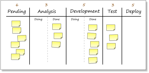 kanban-board