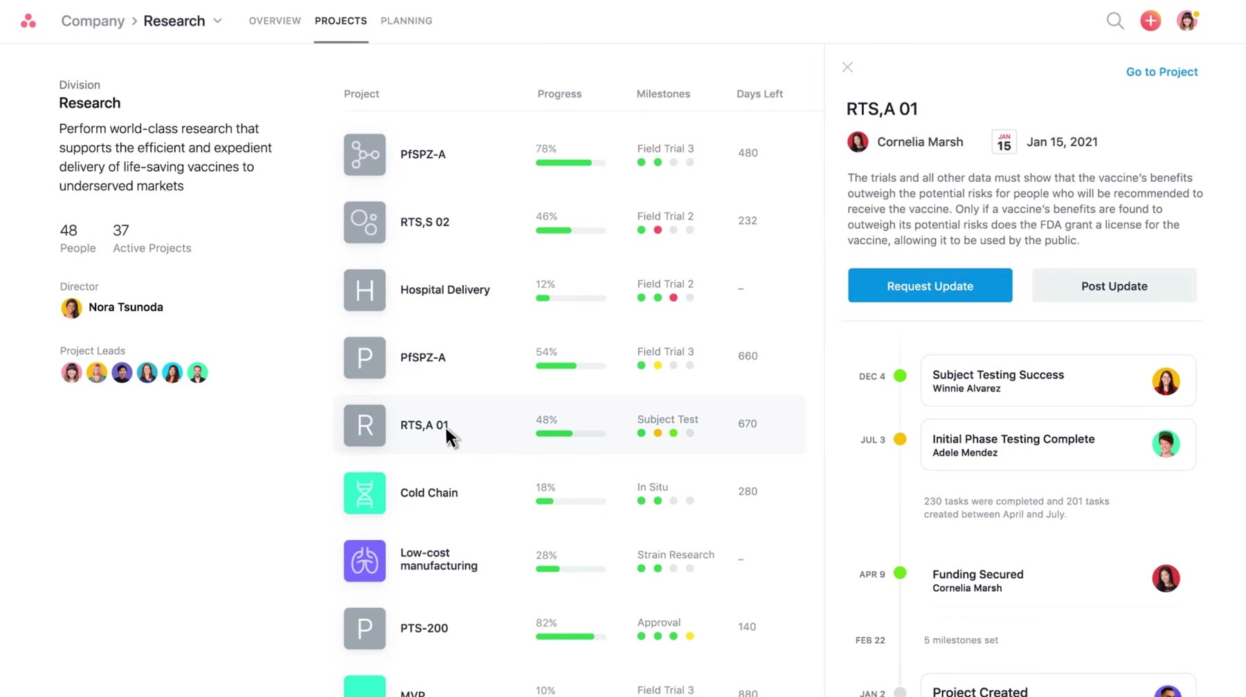 Asana Company-Wide Dashboard