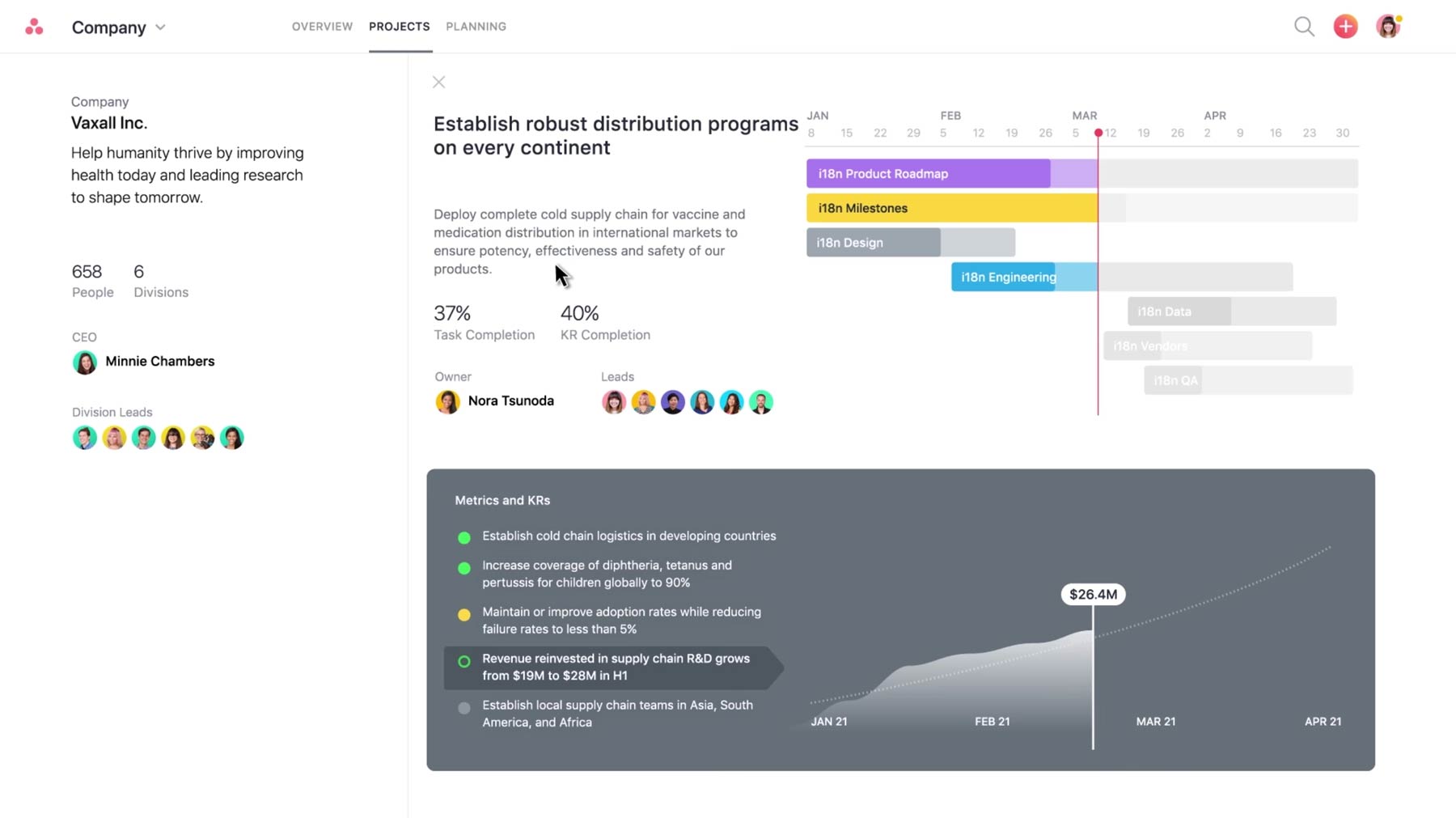 Asana OKR Tracking