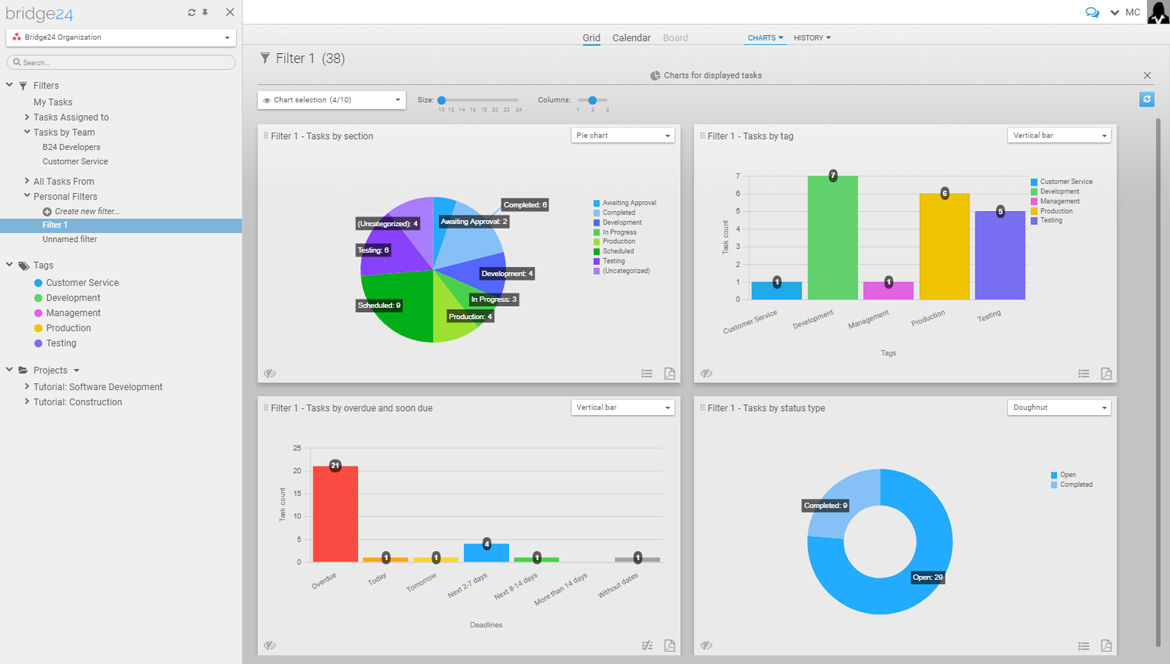 Bridge24 Charts